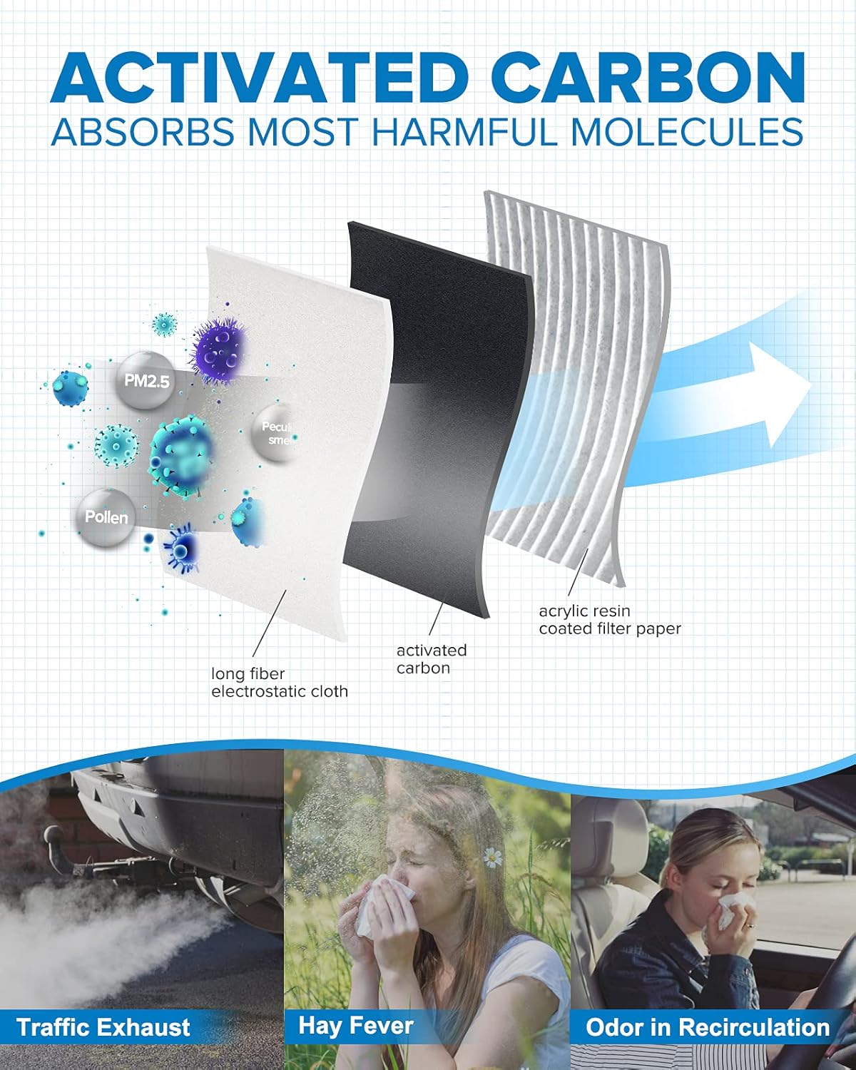 Premium Cabin Air Filter I55916