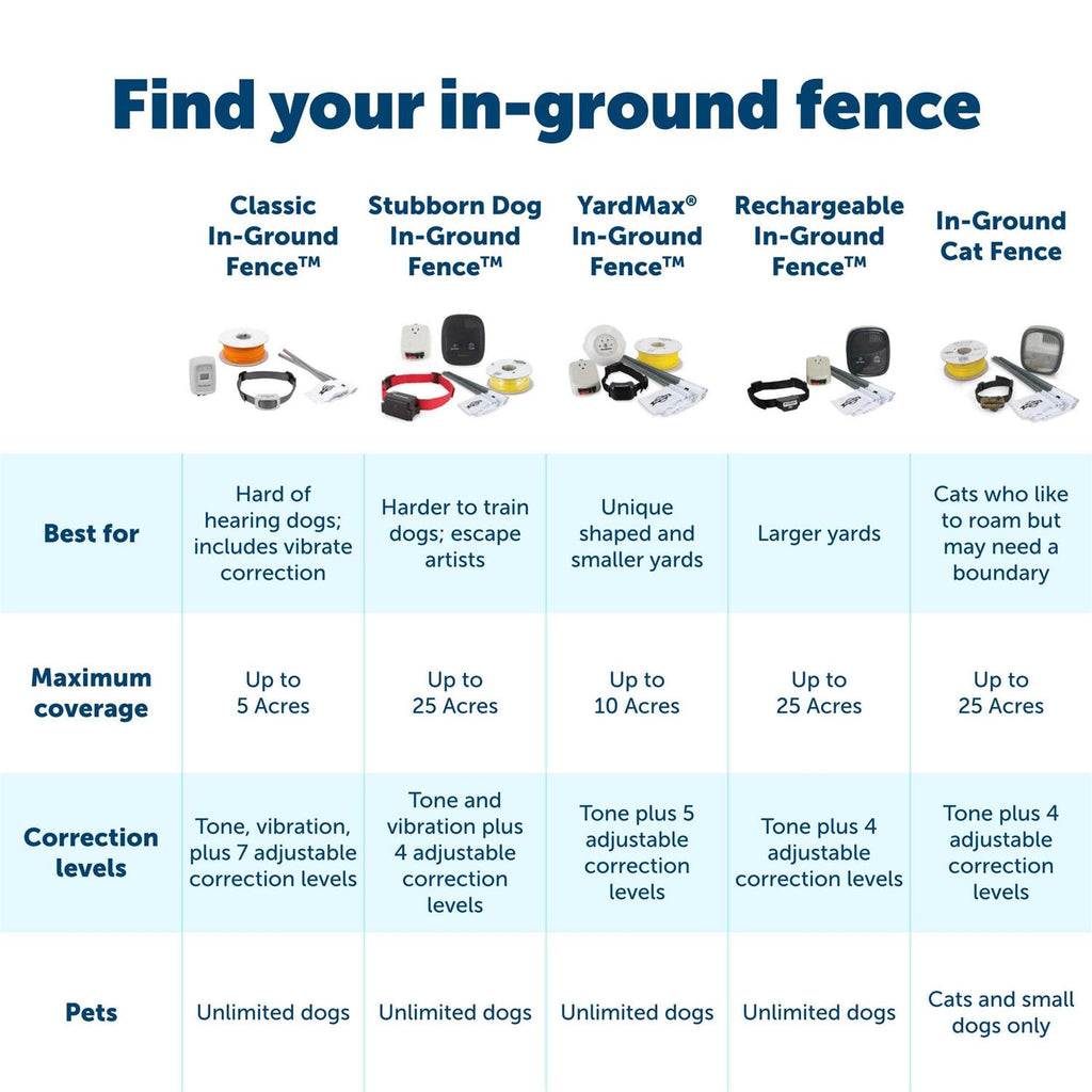 In-Ground Fence V1326