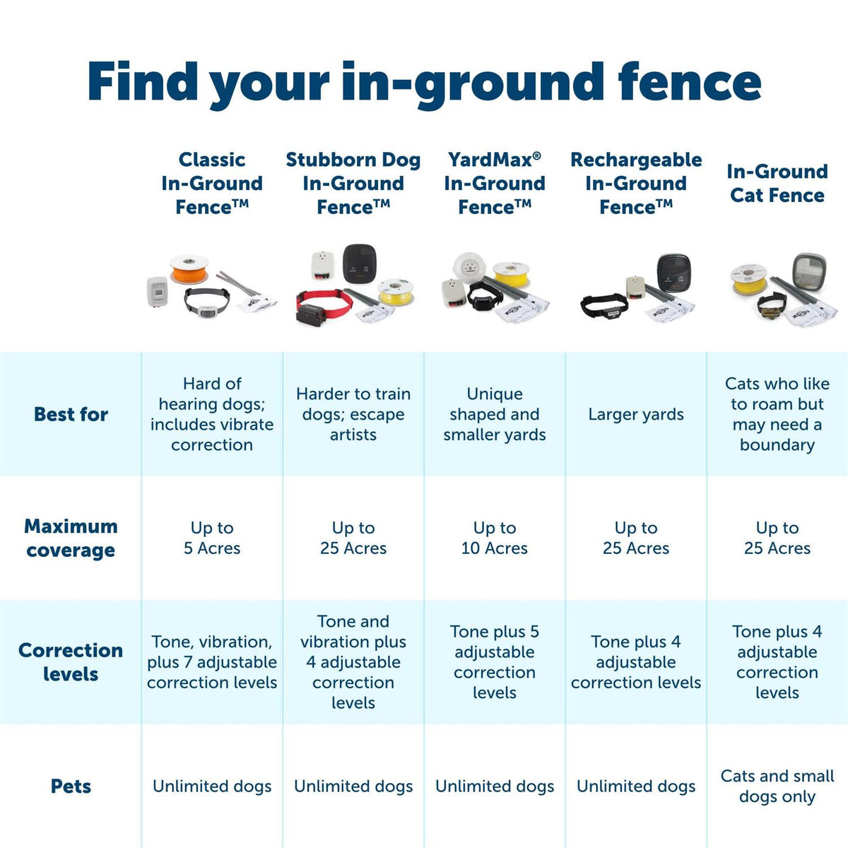 In-Ground Fence V1326