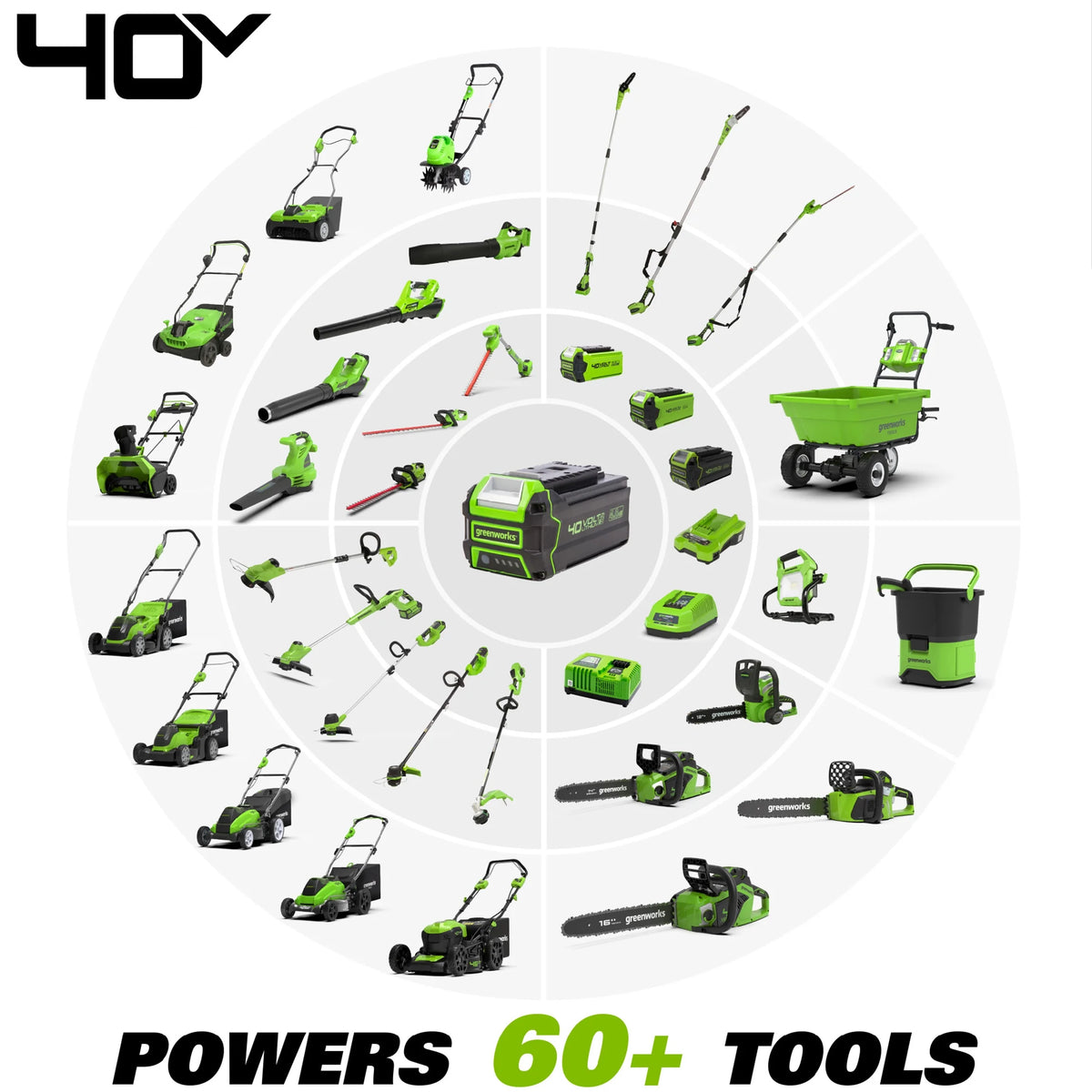 40V 19 Brushless Walk-Behind Lawn Mower with 4.0 Ah Battery & Charger C6346