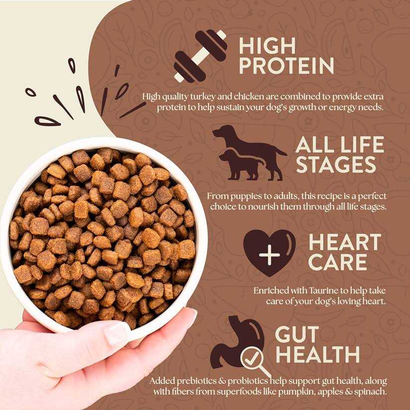 Grain Free Dry Dog Food F50454