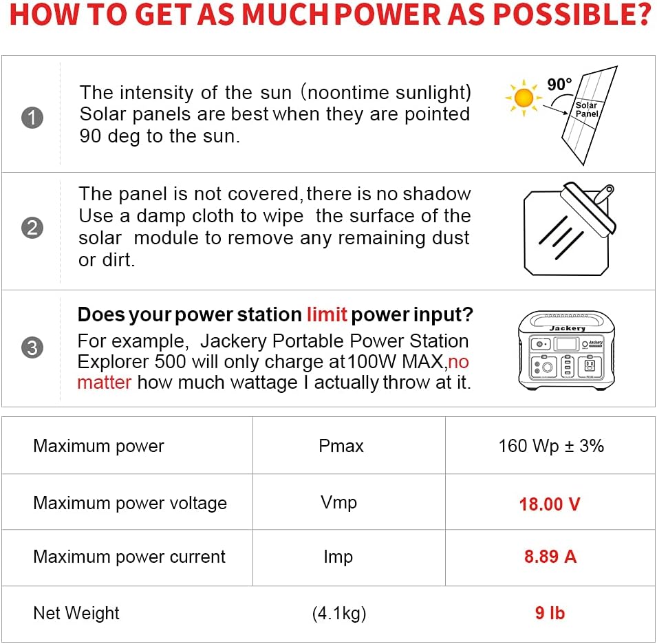 160W 18V Portable Solar Panel Kit with 2 USB Outputs G9405