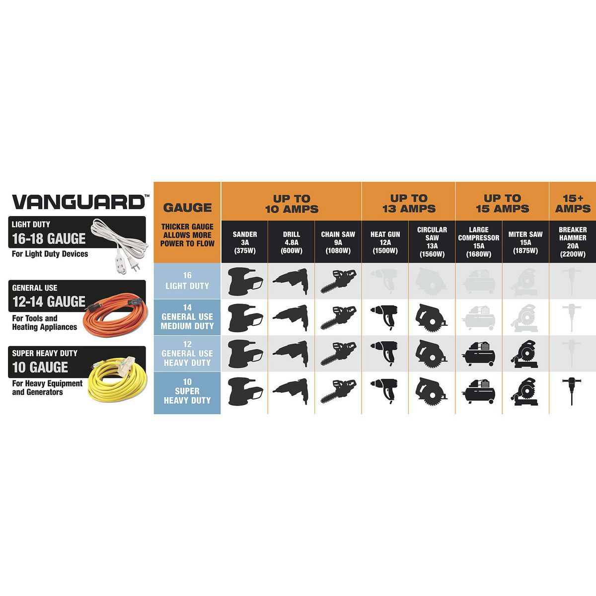 25 ft. 16/3 Gauge Indoor/Outdoor Extension Cord, Orange F550304