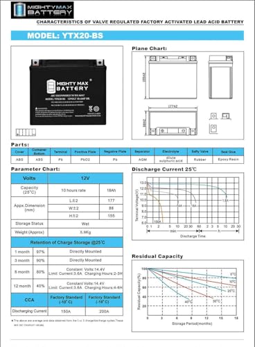 12 Volt 14 AH 230 CCA Rechargeable SLA AGM Motorcycle Battery D61561