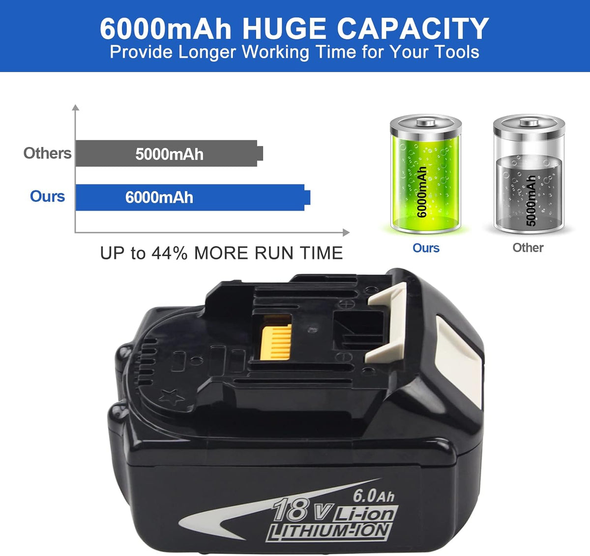 2 Packs 18 Volt 6.0Ah Replacement Battery with LED Indicator E20212