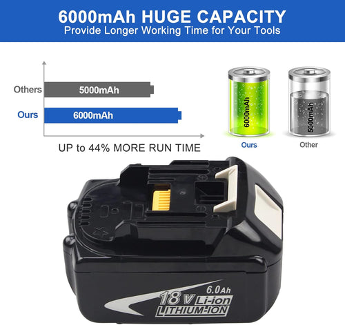 2 Packs 18 Volt 6.0Ah Replacement Battery with LED Indicator E20212