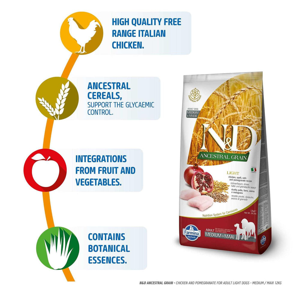 Chicken & Pomegranate Dry Dog Food O7556