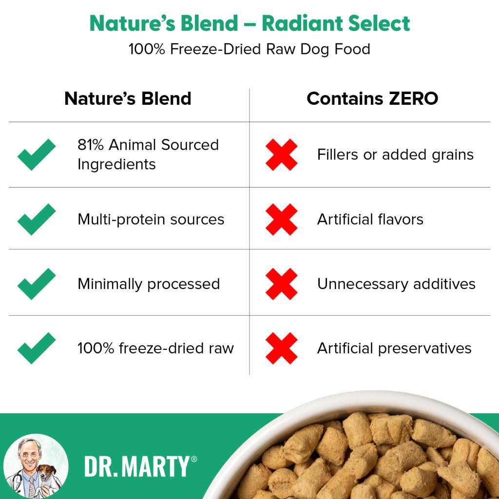 Freeze Dried Dog Food A72318