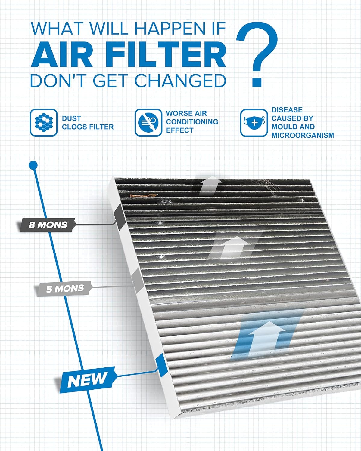 Premium Cabin Air Filter I55916