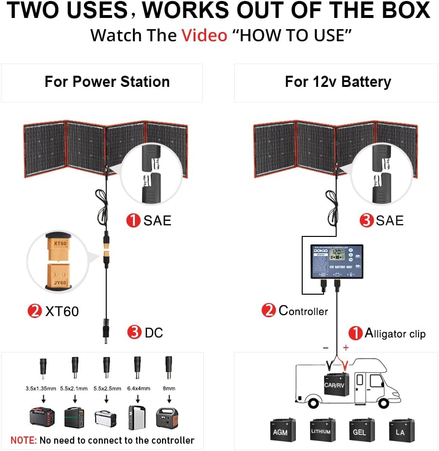 160W 18V Portable Solar Panel Kit with 2 USB Outputs G9405