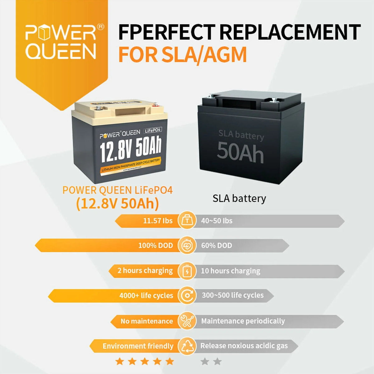 12V 50Ah LiFePO4 Lithium Battery X38618