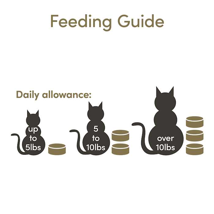 Chicken Cat Food Variety Pack M4658
