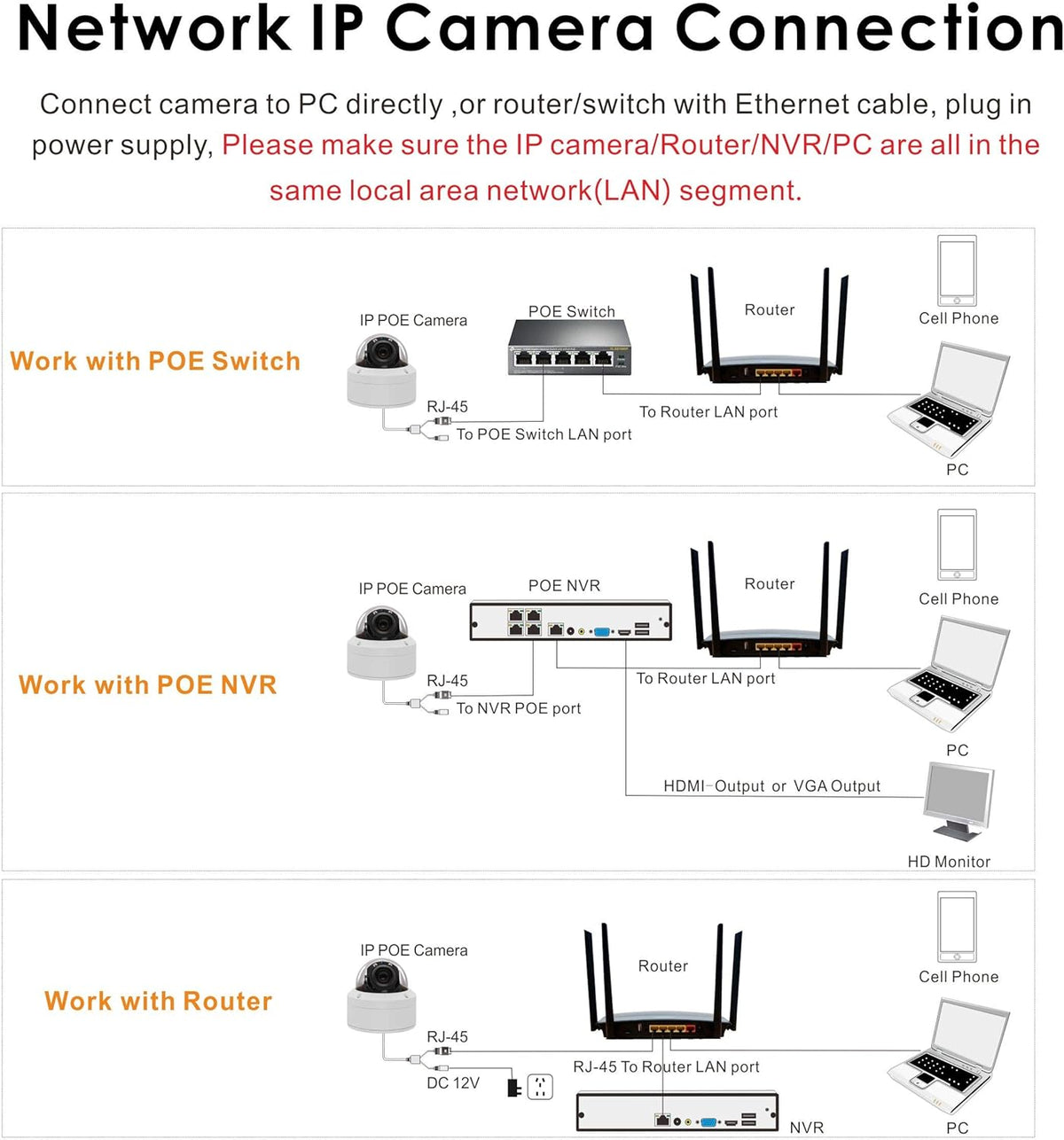1080P POE IP PTZ 2MP Dome Security Camera Z530