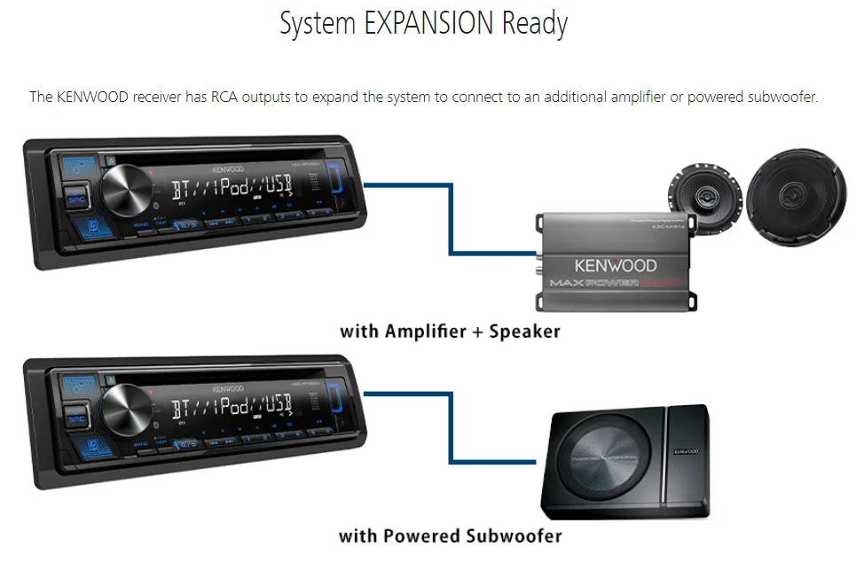 1-DIN CD Receiver with Bluetooth K17661
