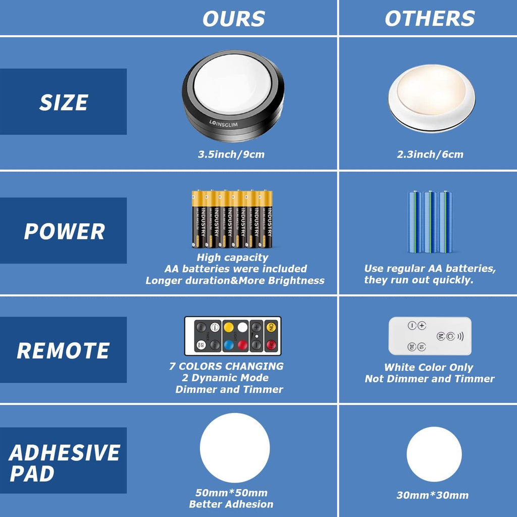 10 Pack 7 Colors Dimmable LED Puck Lights with Remote Q8628