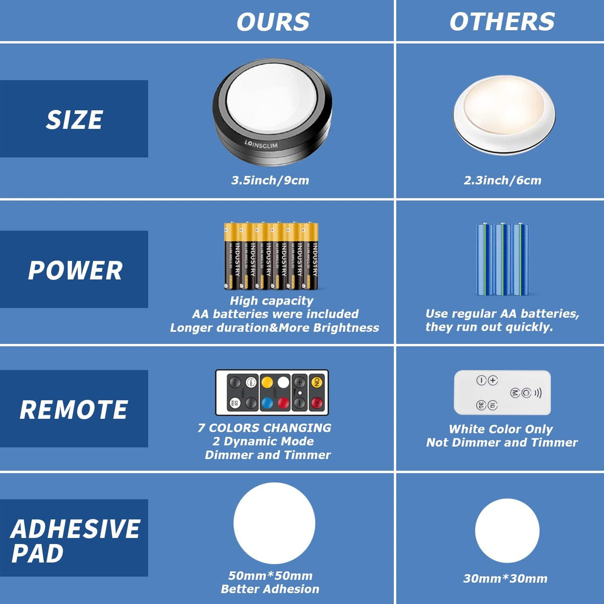 10 Pack 7 Colors Dimmable LED Puck Lights with Remote Q8628