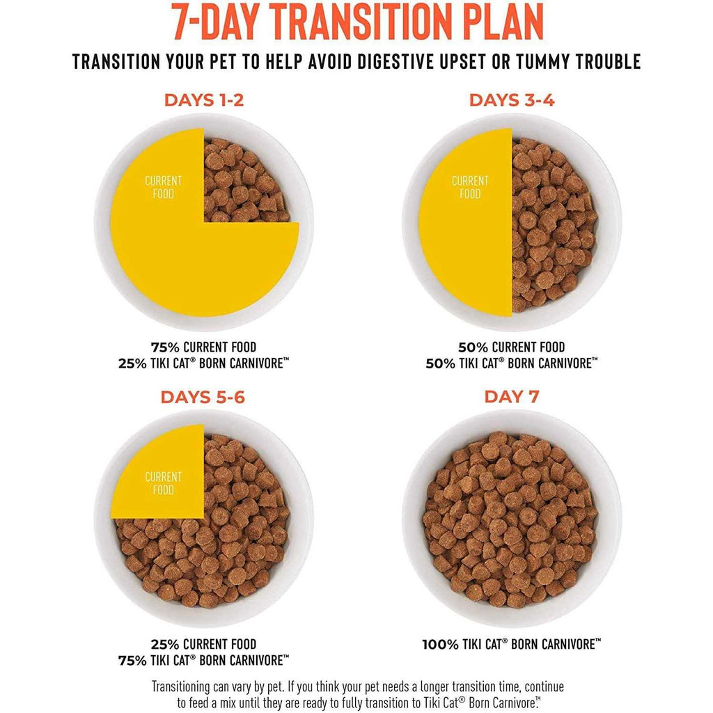 Chicken & Egg Dry Food U556
