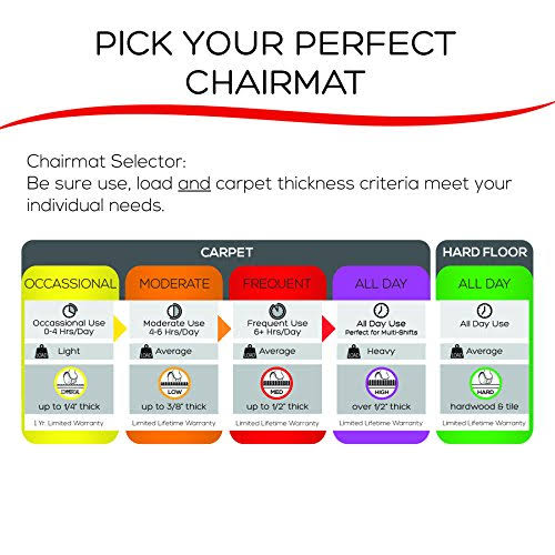 Chair Mat for High-Pile Carpet with Wide Lip G9222