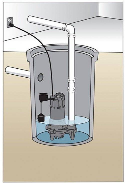 Cast Iron Submersible Sump Pump M3472