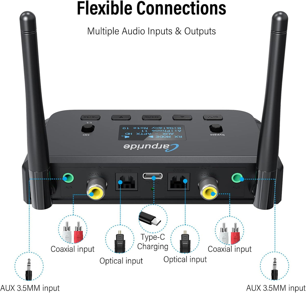 Bluetooth 5.0 Audio Adapter with Screen, Optical RCA AUX Coaxial Z269925