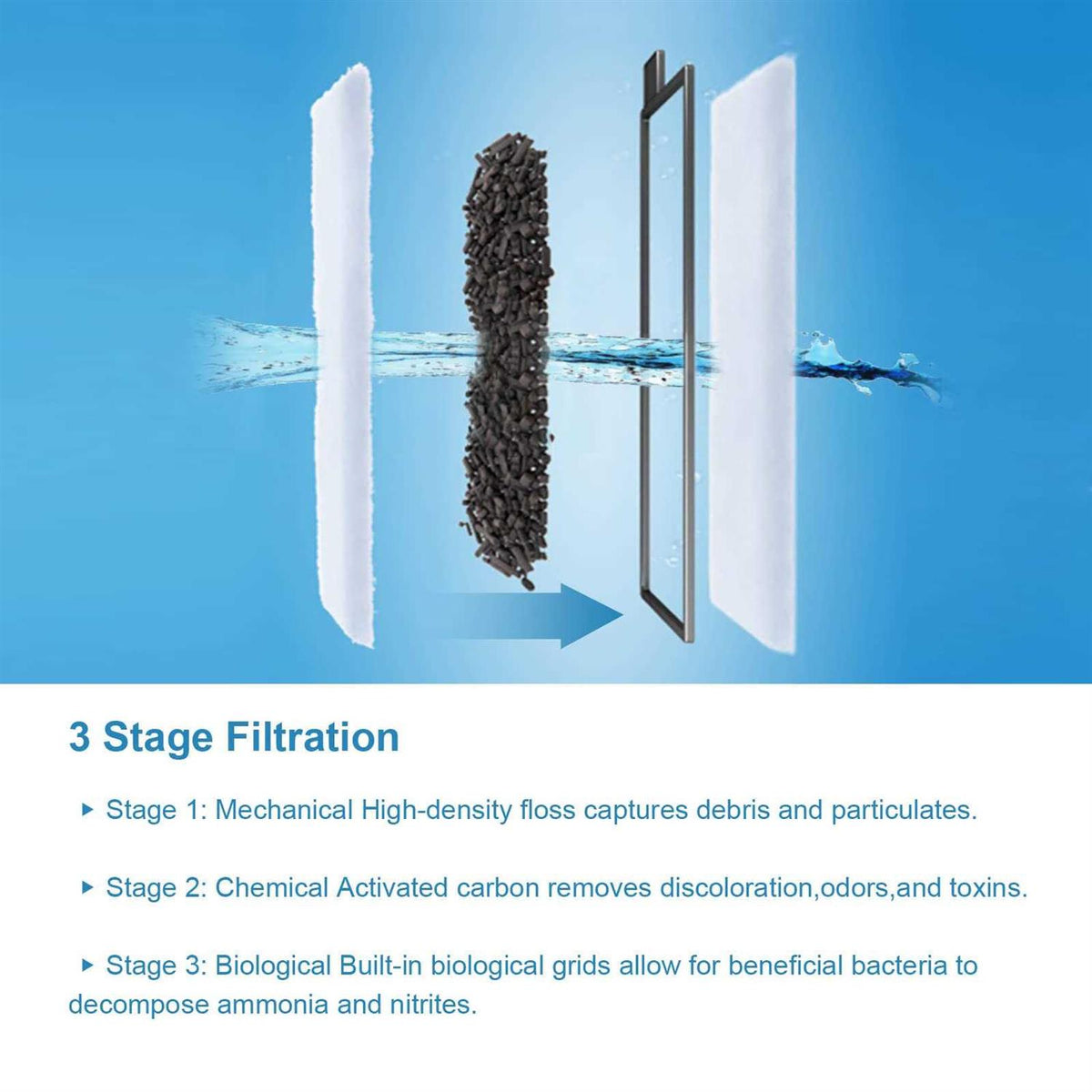 8 Pack Aquarium Filter Cartridge R845