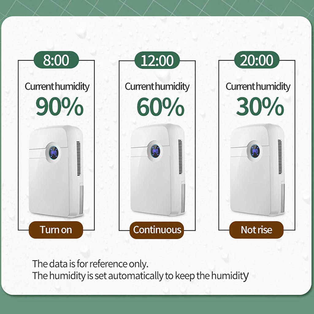2.5L Water Tank Dehumidifier with Drain Hose O4765