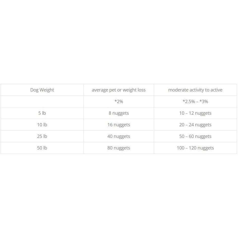 Freeze-Dried Raw Dog Food C311