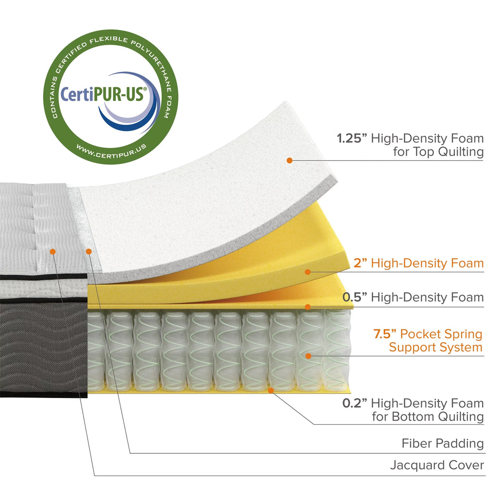 12" Hybrid Mattress, Queen U954