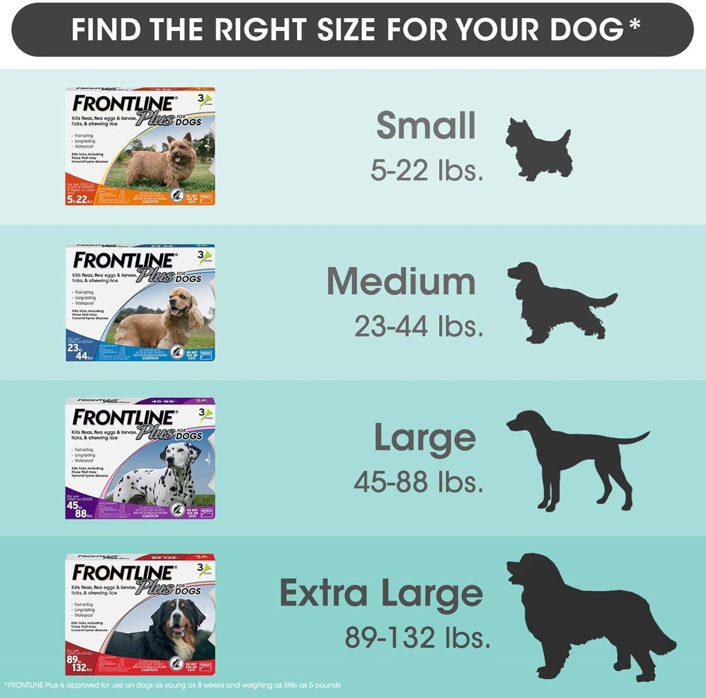 Flea and Tick Treatment for Dogs, 6 Doses, Pack of 2 B98592